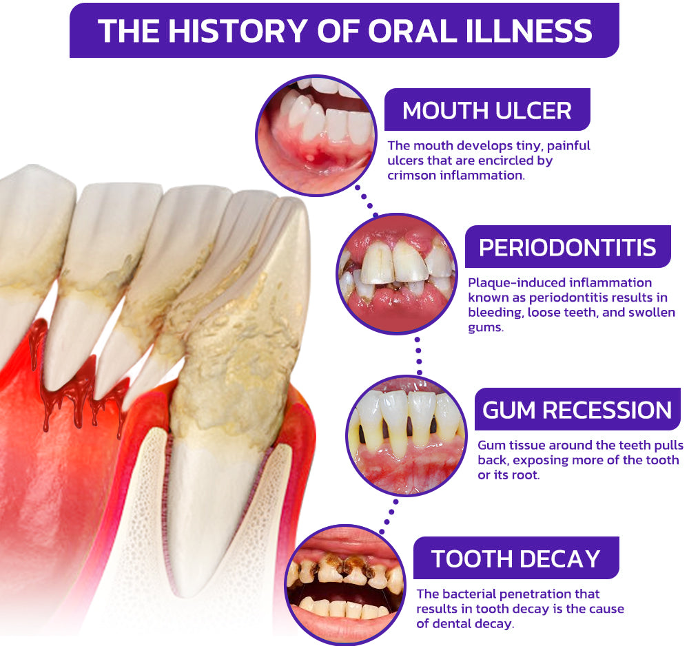 Gum-Revive Bee Venom Toothpaste
