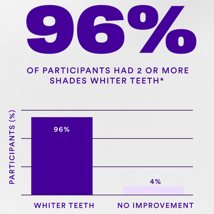 Instant-Brighten Whitening Strips™