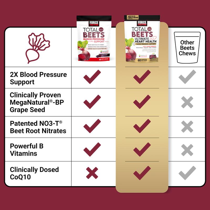 Beetroot Heart Supplement