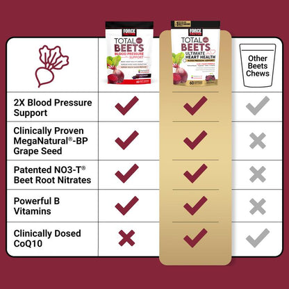 Beetroot Heart Supplement