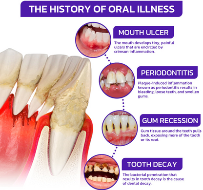 Gum-Revive Bee Venom Toothpaste